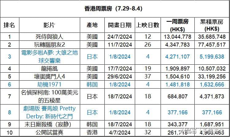 三期必出一期香港免费,效率资料解释落实_ios2.97.118