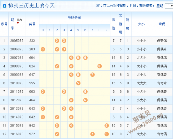 777788888新奥门开奖,精细评估解析_理财版10.645