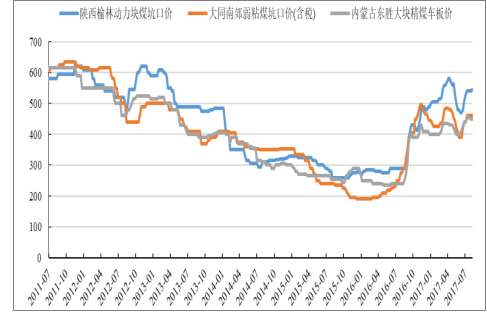 澳门正版内部免费资料,实地分析数据方案_2D81.501