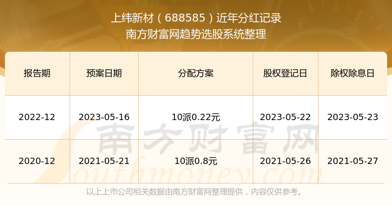 新澳六开奖结果2024开奖记录,经典解释落实_升级版6.33