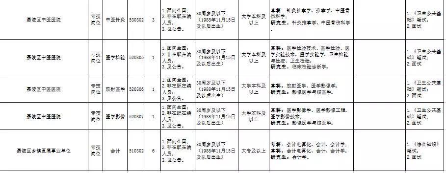 仪陇县文化广电体育和旅游局最新招聘资讯详解