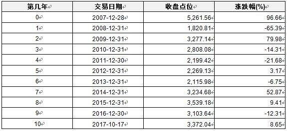 最准一肖一.100%准,收益成语分析落实_win305.210