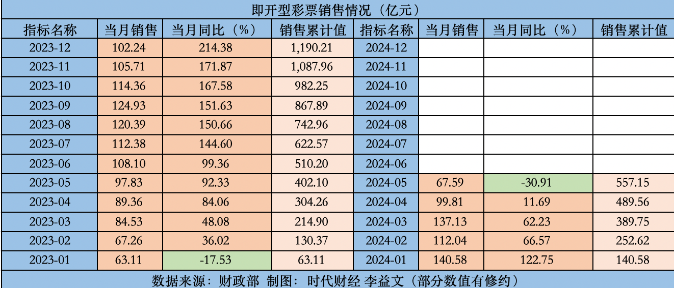 2024年新奥门天天开彩,深入设计执行方案_NE版12.219