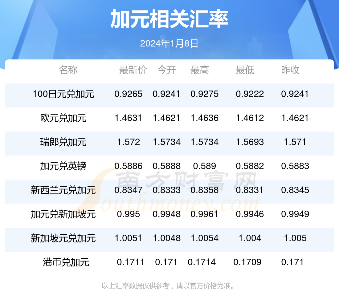 2024年新澳今天最新开奖资料,实地执行考察数据_AP38.129