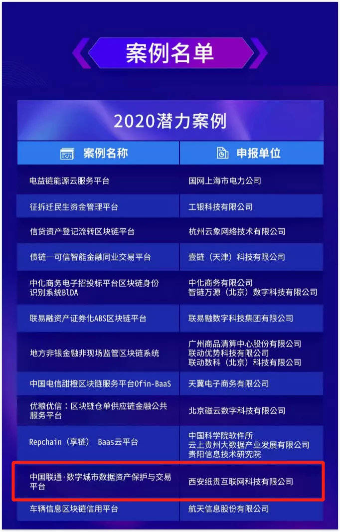 新澳2024今晚开奖结果查询表最新,可靠操作策略方案_Executive19.711