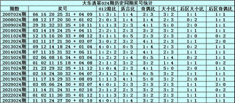 新澳门2024历史开奖记录查询表,战略性实施方案优化_zShop60.72