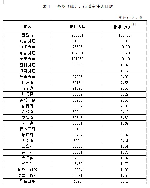 高花镇最新人事任命动态概览