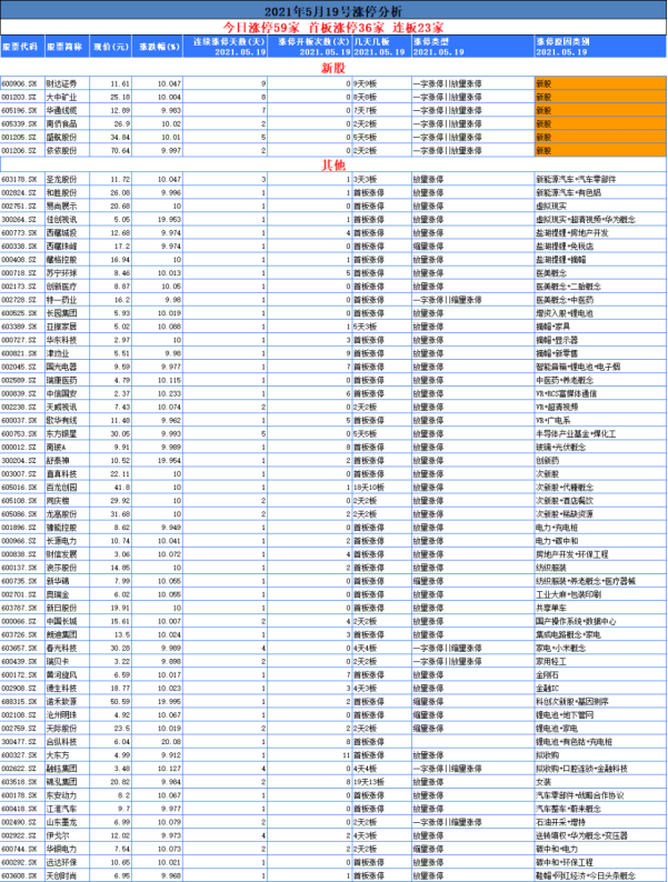 三中三网站有公开的资料,准确资料解释落实_粉丝款85.173