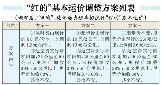 小鱼儿论坛,调整方案执行细节_云端版92.161