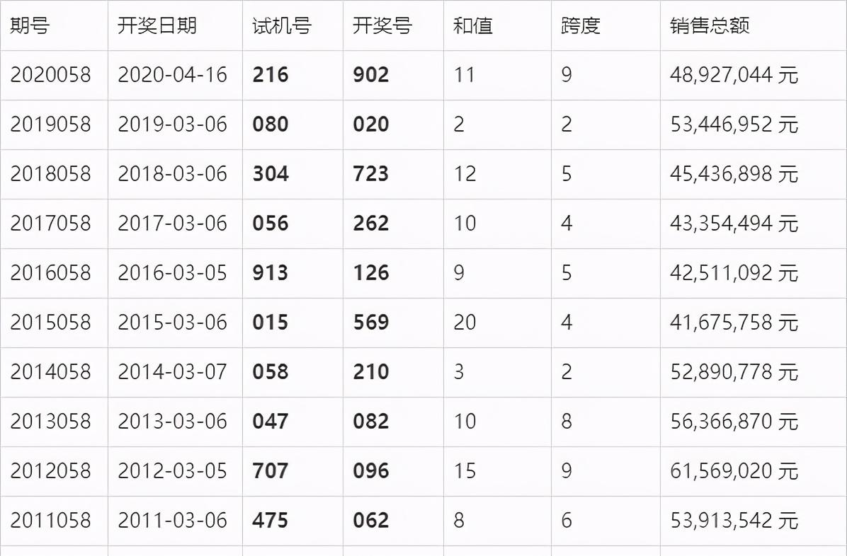 澳门六开奖结果2024开奖记录查询表,诠释解析落实_P版74.520