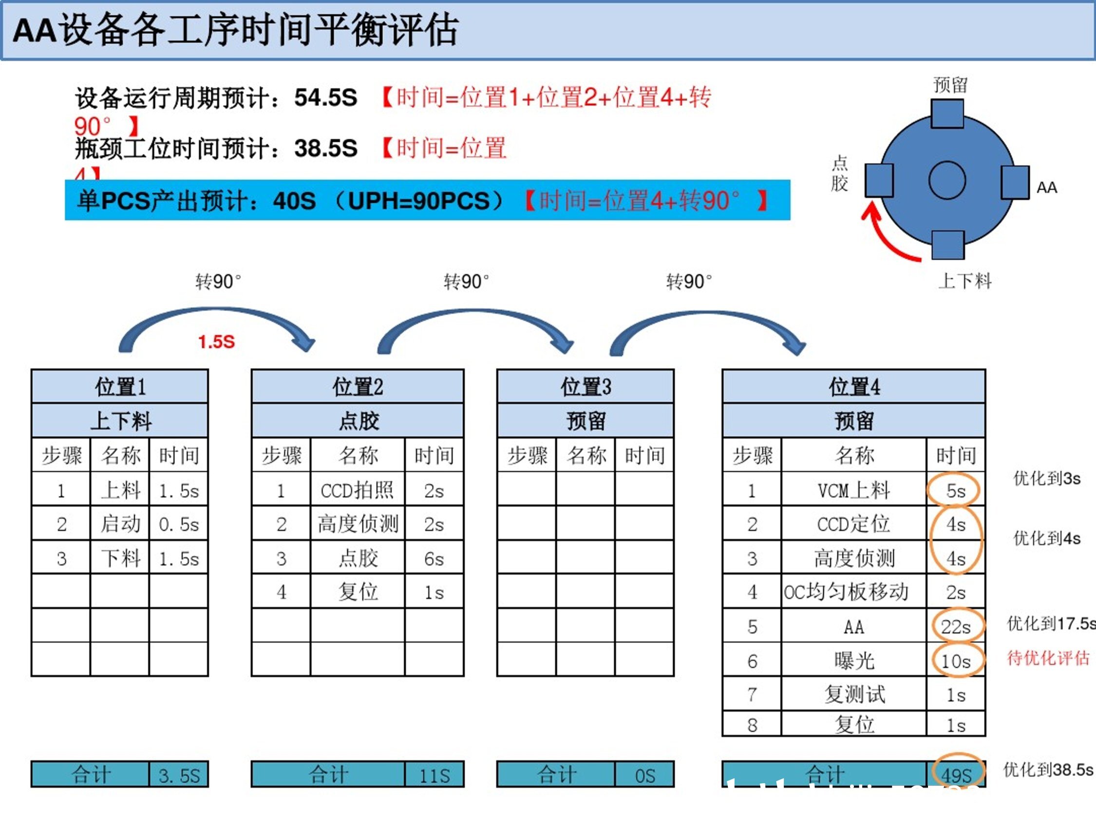 49图库-资料,稳定计划评估_S44.214