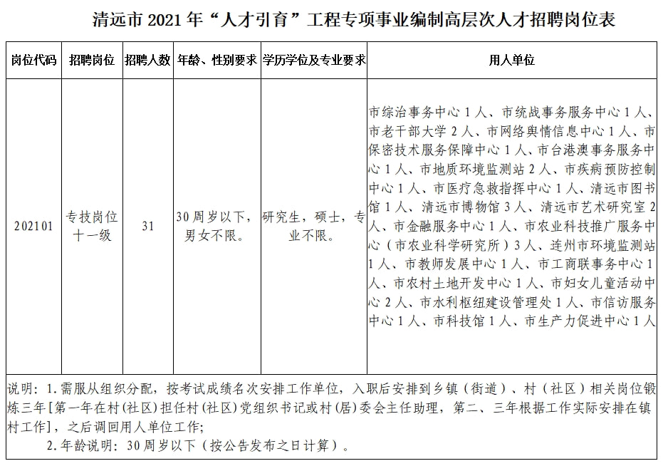 清镇市成人教育事业单位发展规划展望