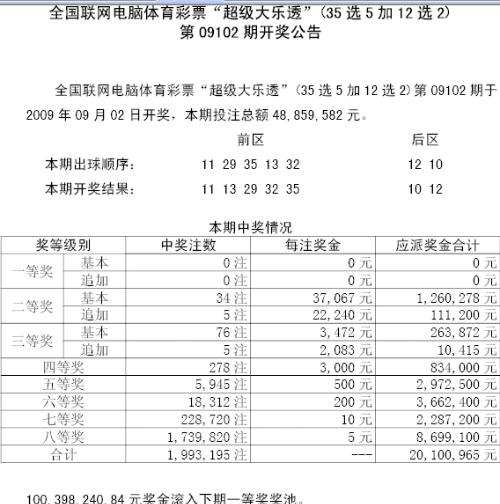 777788888新奥门开奖,经典解析说明_Prime77.808