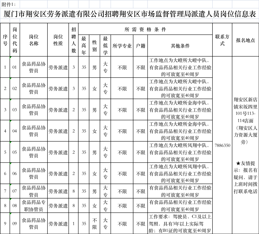 皇姑区市场监督管理局招聘启事概览