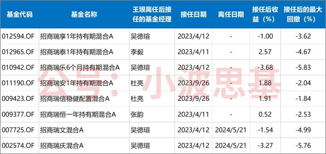 疾风之影 第2页