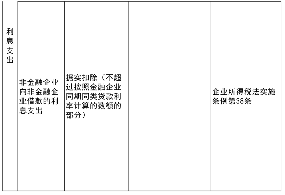 上甘岭区成人教育事业单位最新项目研究报告发布