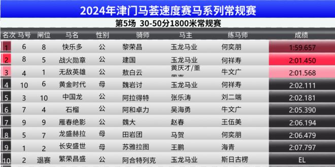 2024澳门今晚开特马结果,实效性计划设计_高级款62.402