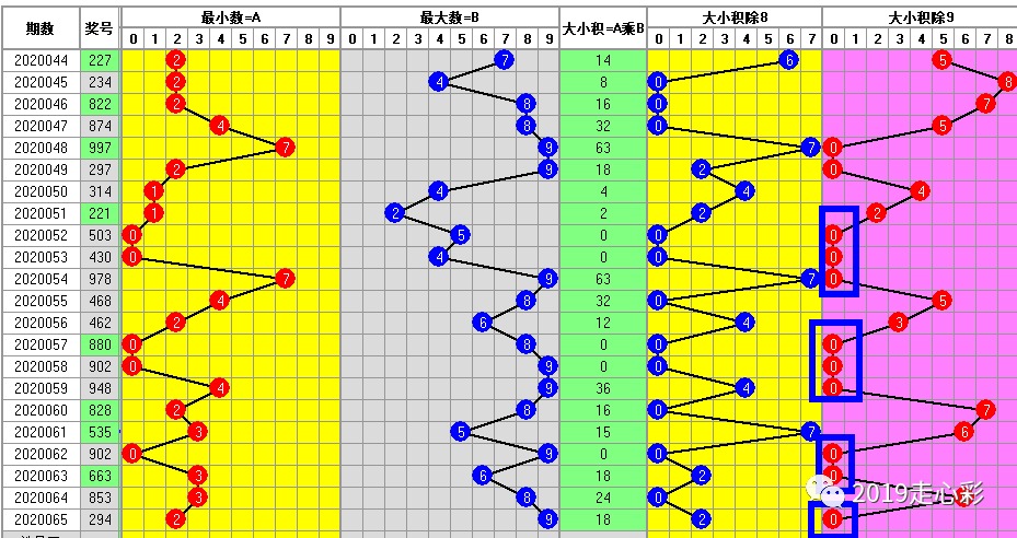 梦想之城 第2页