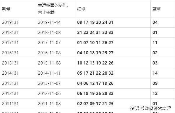 新奥2024今晚开奖结果,深度分析解析说明_Device32.513