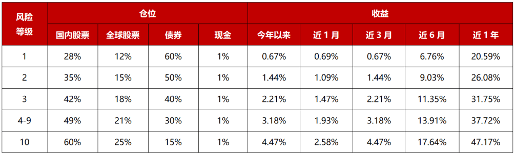 新澳门最精准资料大全,实地评估数据方案_macOS19.169