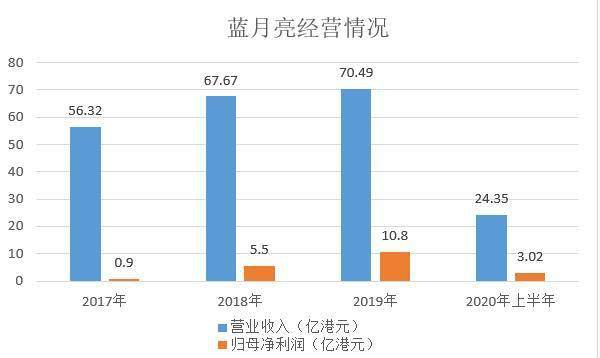 奥门蓝月亮.72517㎝,收益成语分析落实_游戏版256.183