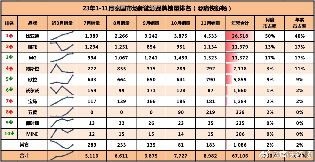 最准一肖100%中一奖,全面数据应用实施_iPhone94.612