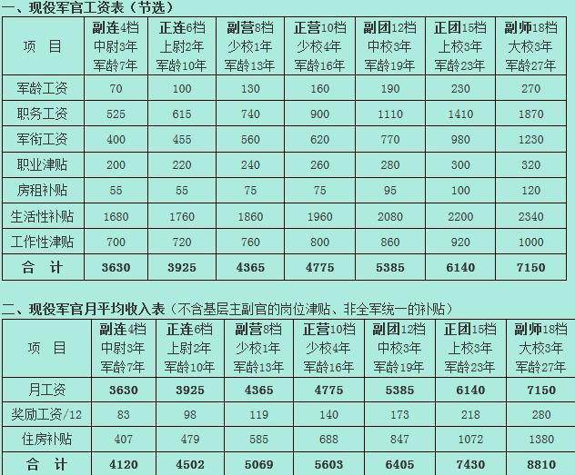 2025部队工资大幅上涨,合理执行审查_app47.345