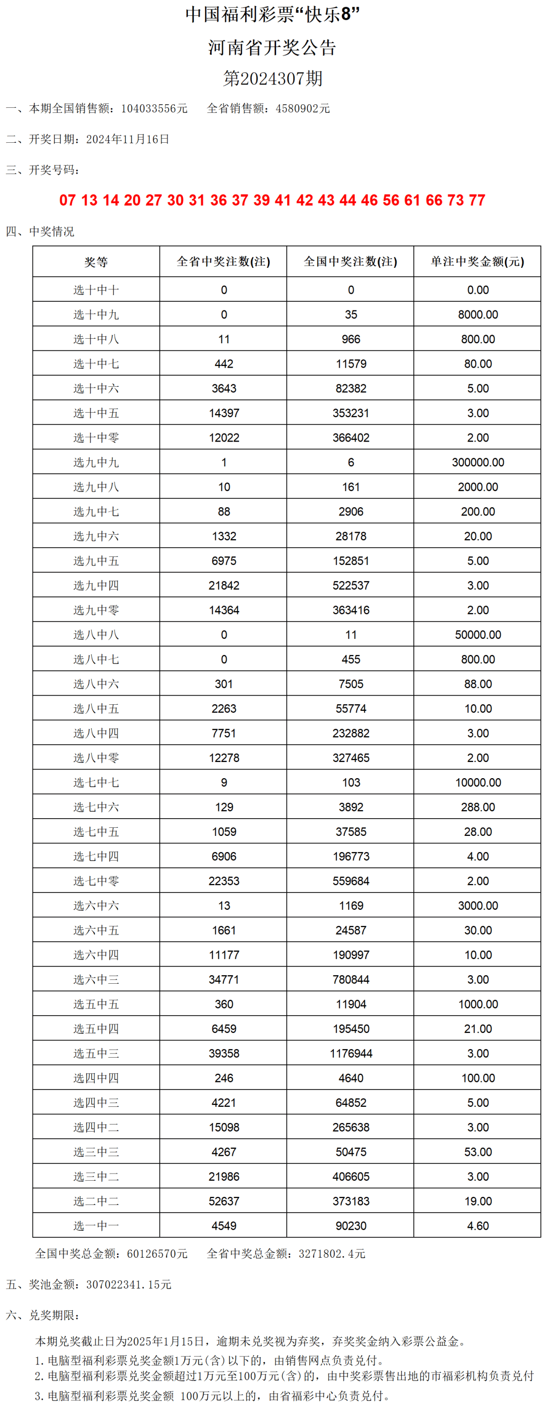 2024新澳门开奖结果开奖号码,精细方案实施_完整版63.711