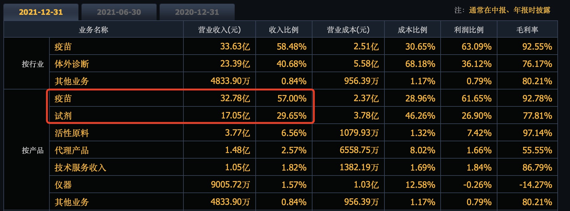 白小姐三肖三期必出一期开奖哩哩,正确解答落实_体验版3.3