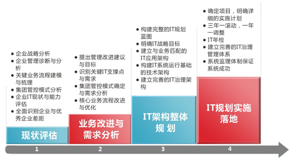 2024年正版管家婆最新版本,结构化计划评估_复刻版39.702