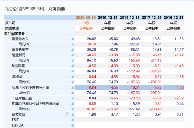 2024新奥历史开奖记录78期,科学解答解释落实_标配版79.255