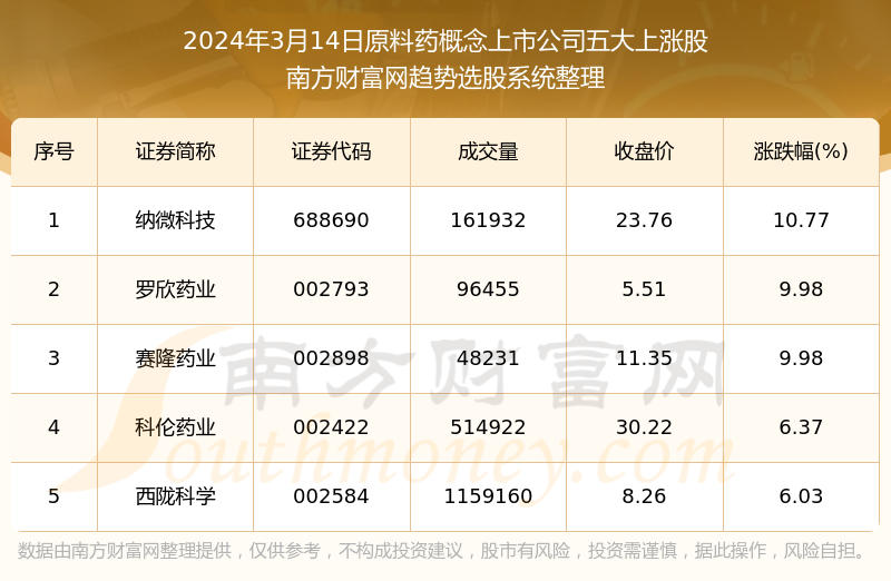 2024新澳门原料免费大全,最新热门解答定义_特别版51.395