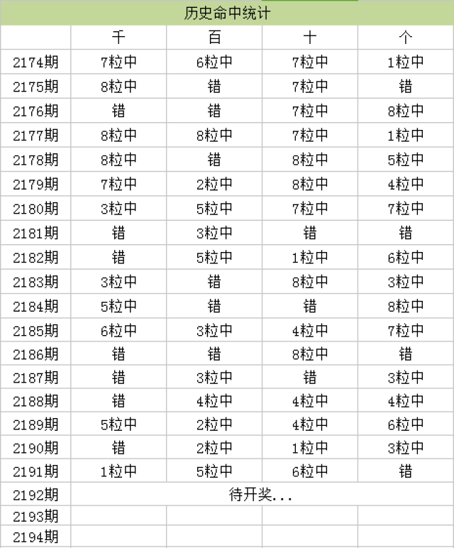 新澳天天开奖资料大全最新54期129期,数据驱动决策执行_6DM83.538