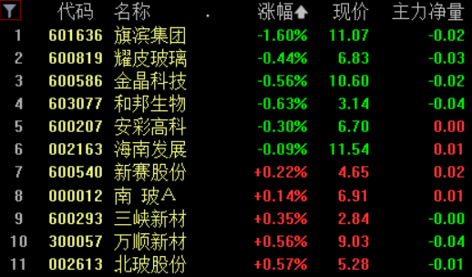 三肖三期必出特马,科学分析解释定义_钻石版75.614