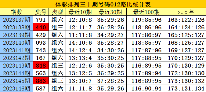 白小姐三肖三期必出一期开奖哩哩,实地计划验证策略_游戏版256.184