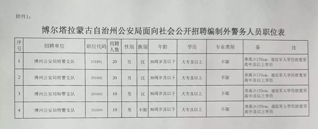 四方台区公安局最新招聘公告发布