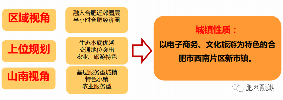 山南镇最新发展规划概览