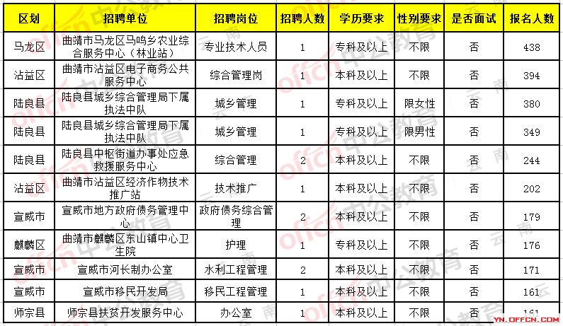 峨山彝族自治县公路运输管理事业单位招聘启事概览