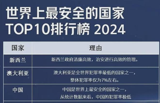 2024年新澳天天开奖资料大全正版安全吗,最新热门解答落实_3DM36.30.79