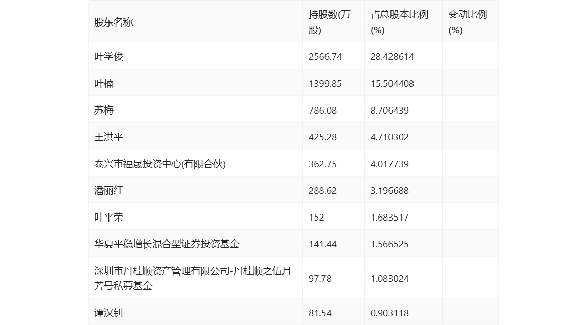 2024香港港六开奖记录,持续计划实施_苹果46.819