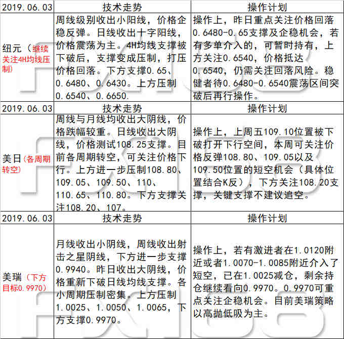 新澳天天开奖资料大全最新54期129期,连贯性执行方法评估_定制版3.18