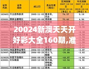 20024新澳天天开好彩大全160期,稳定设计解析策略_试用版20.775