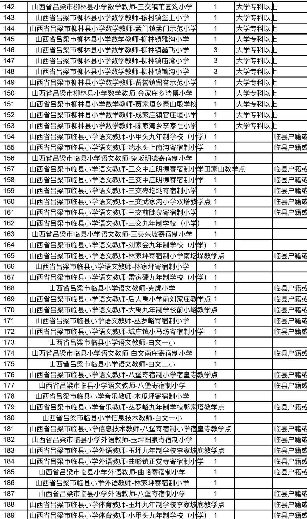 陕县小学最新招聘信息汇总