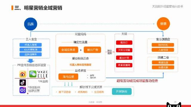 纯白梵唱 第2页