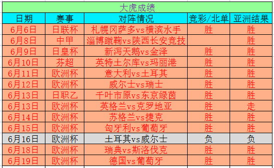 新澳门今晚开奖结果+开奖记录,全面实施分析数据_免费版58.589