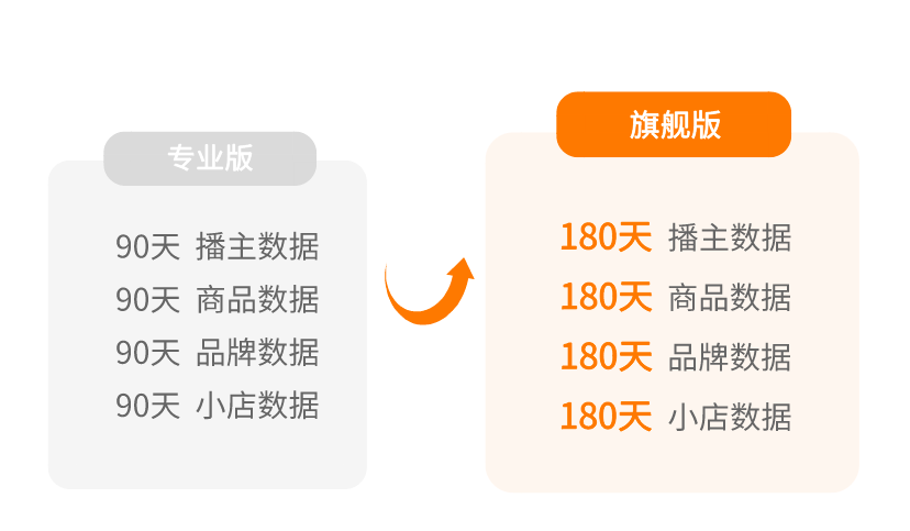 2024新澳精准免费资料,全面应用分析数据_旗舰款80.778