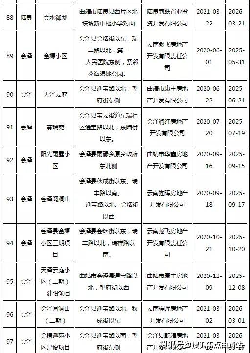 安庆市首府住房改革委员会办公室最新项目，推动城市住房改革与发展进程