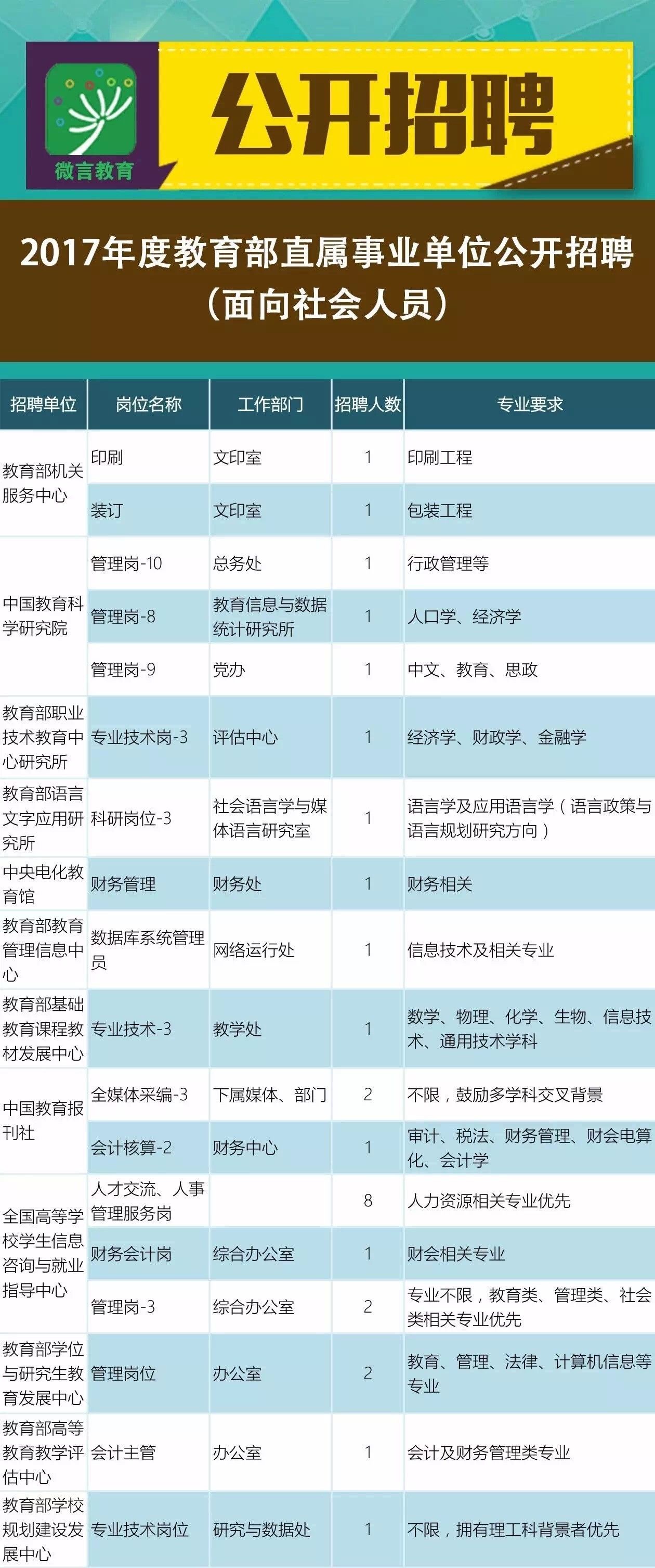 杂多县计划生育委员会招聘信息及动态概览