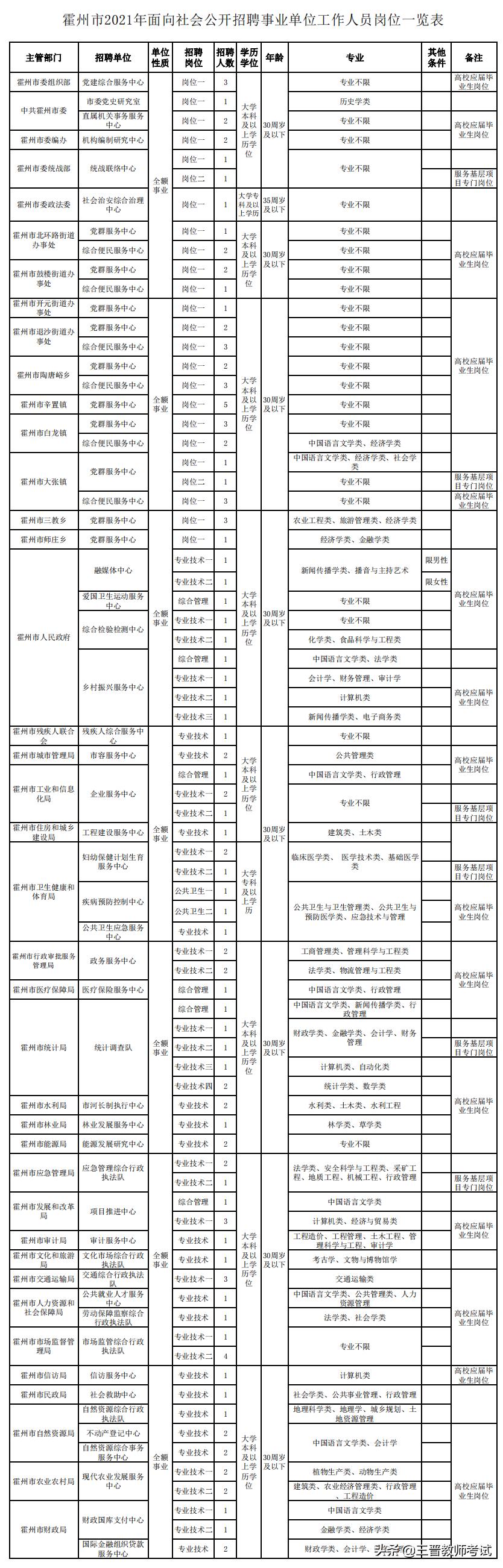 霍州市自然资源和规划局招聘新资讯详解