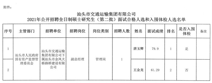 大通区交通运输局最新招聘启事